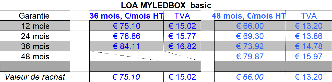 Tableau des mensualité LOA pour myledbox basic